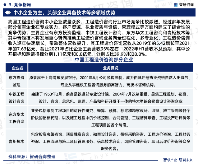 2023年工程造價咨詢行業未來發展趨勢研究報告