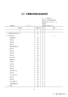 住建部發布關于報送2017年工程造價咨詢統計報表的通知 強化工程造價咨詢業務管理
